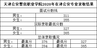 23.天津公安警官职业学院