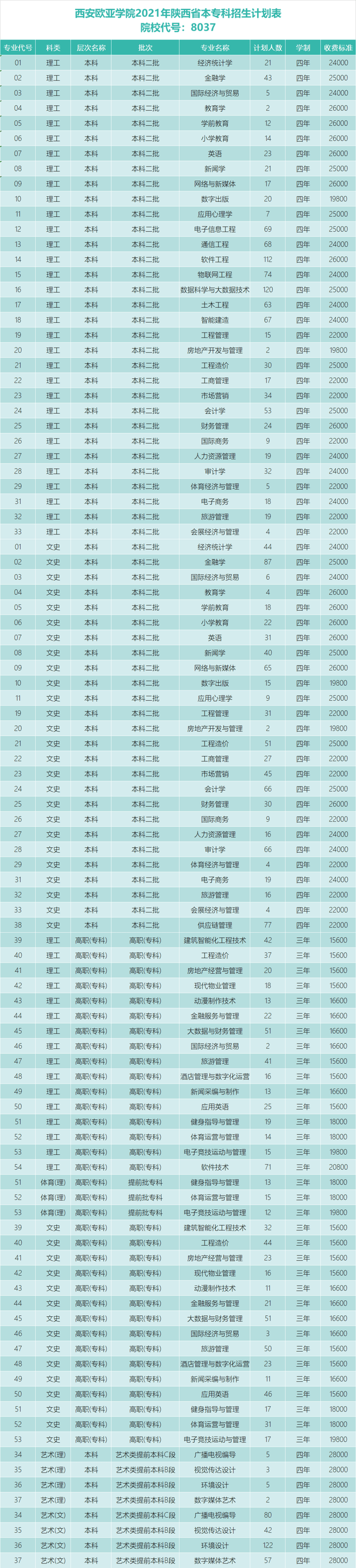 西安欧亚学院2021年全国招生计划发布