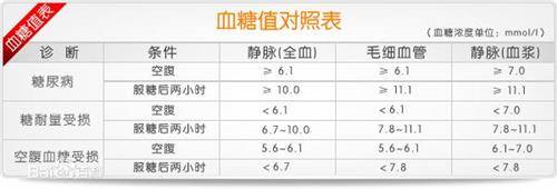 原创体内若有三种"表现",或是血糖升高的迹象,很多人都忽视了