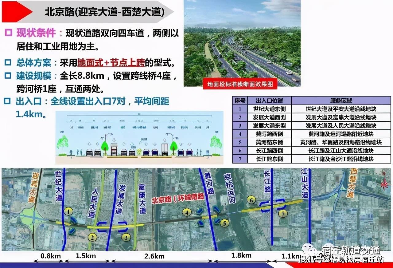 北京路,洋河大道,八一路小学等一批重点工程,民生工程