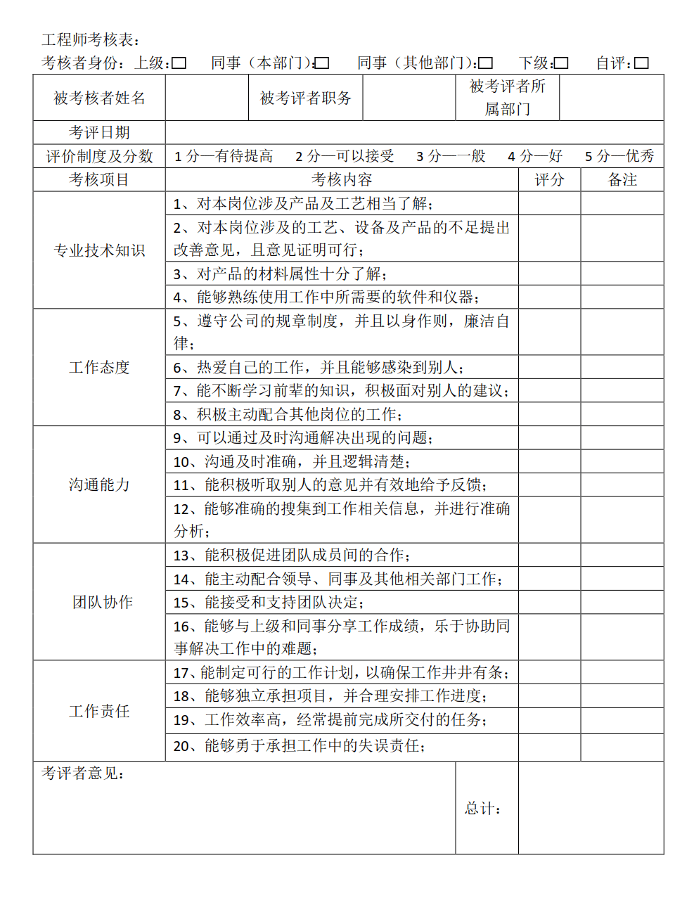 销售和应用工程师考核表