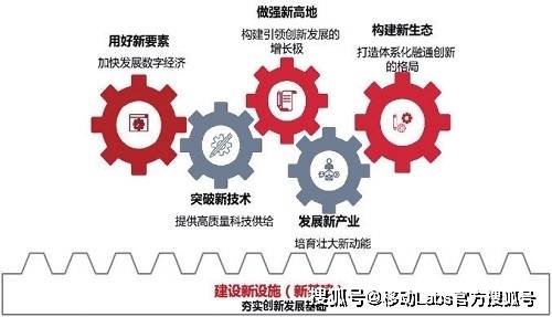 新基建是国家实施创新驱动发展战略的重要支撑之一