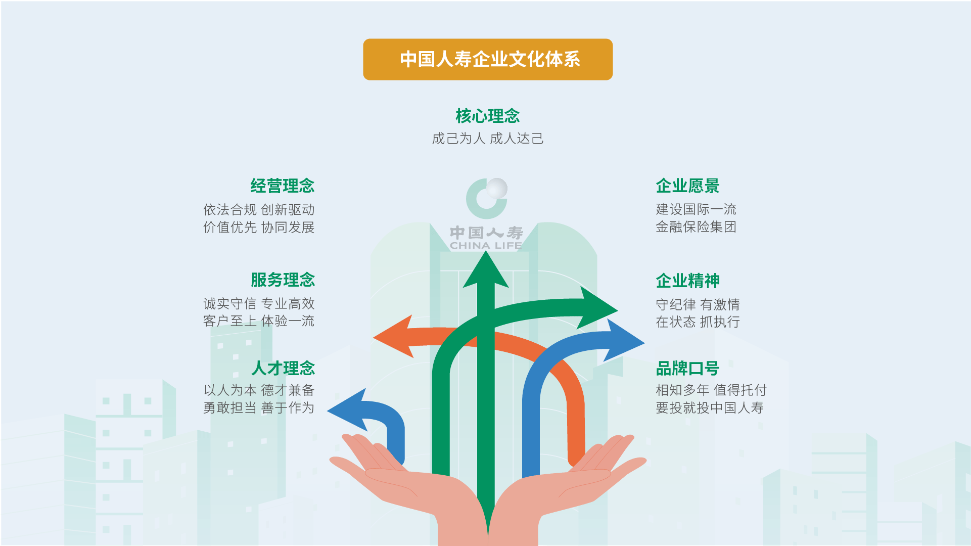 文化如根双成长青中国人寿新版企业文化知识点来了