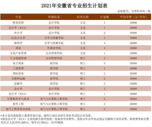 广州南方学院原中山大学南方学院2021年全国招生计划新鲜出炉