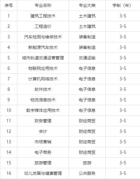 合肥科技职业学院招生简章