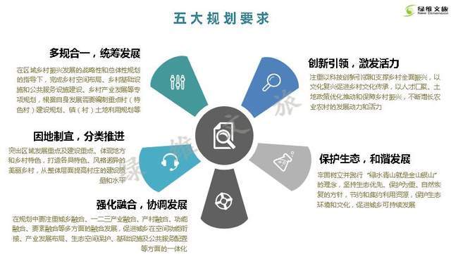 编制多规合一的实用性的村庄规划