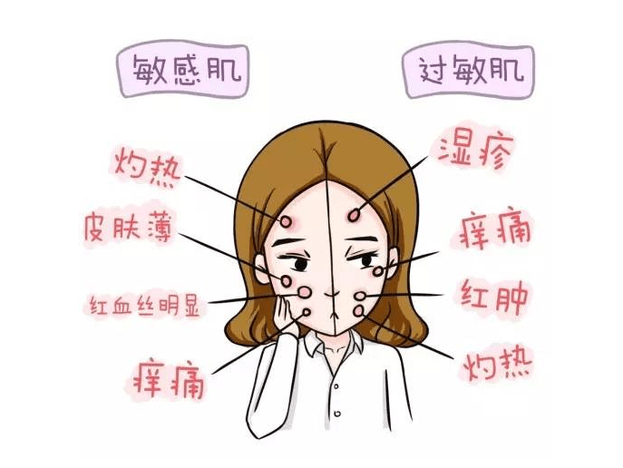 肌肤科普:敏感性皮肤的原因