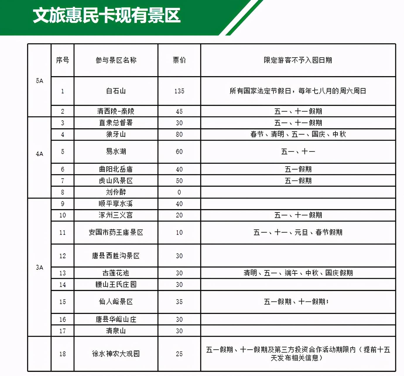 保定文旅惠民卡来了120元到手一年逛完18个景区能省这么多