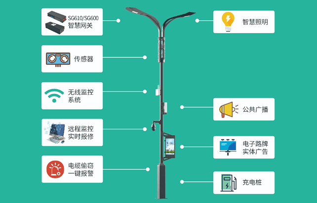 智慧灯杆网关在景区解决方案