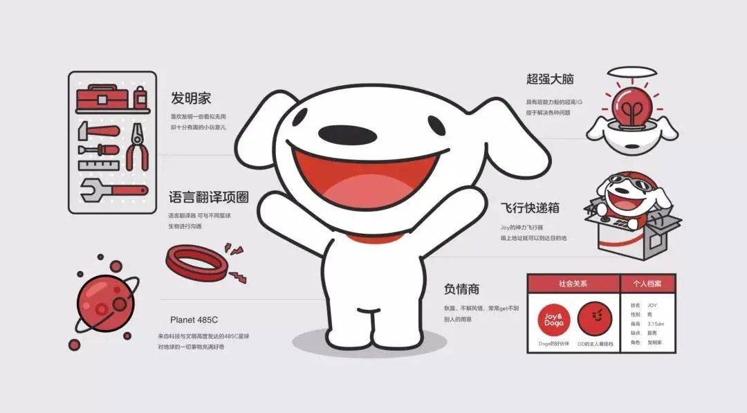 认识一下吧不同ip形象丰富京东的品牌形象京东打造了joy&doga除此之外