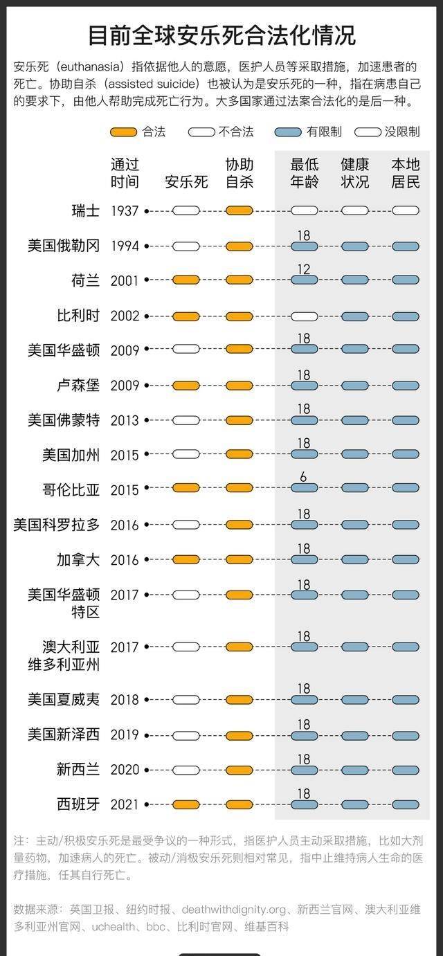 重病女子赴瑞士"安乐死"过程公开,从清醒到离世,仅仅4