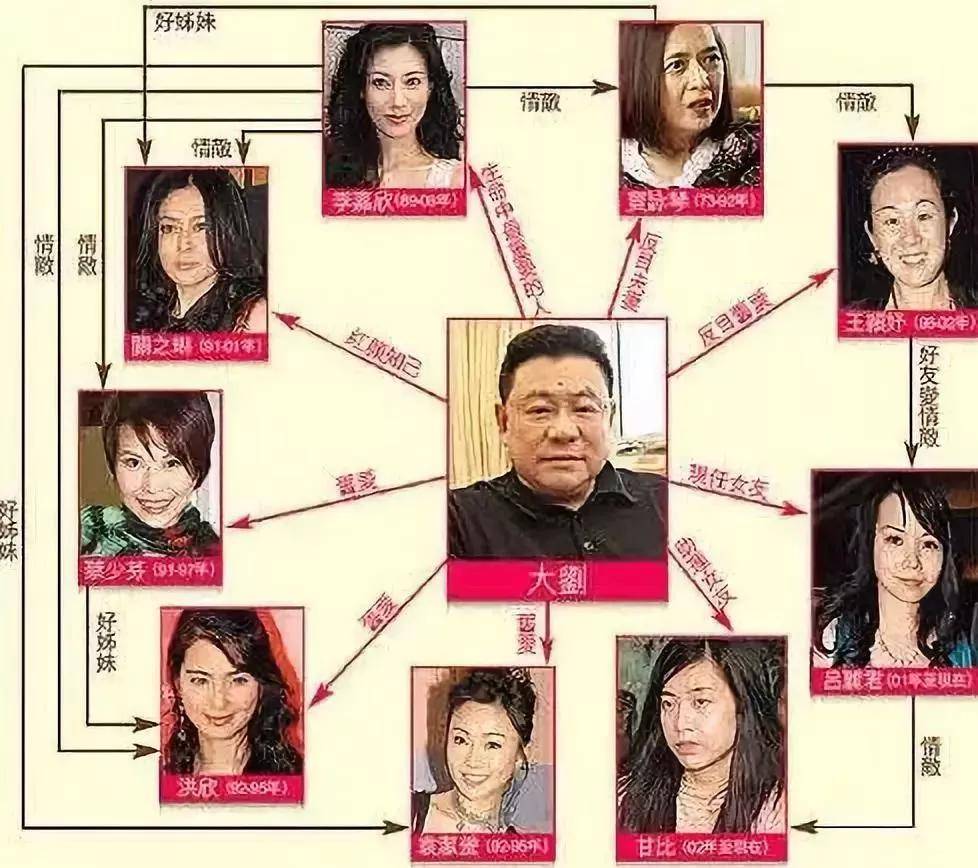 刘銮雄的大儿子同父亲性格大不相同