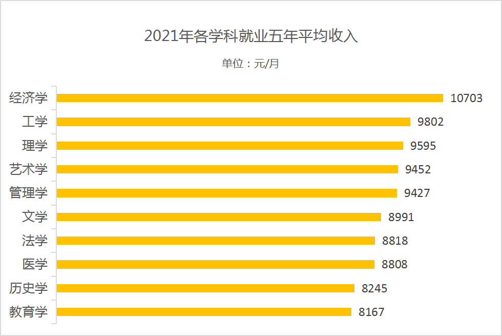 选专业必看这些专业就业前景好薪资水平高报考参考