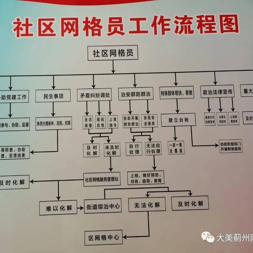 我为群众办实事90后网格长为社区法治网格代言