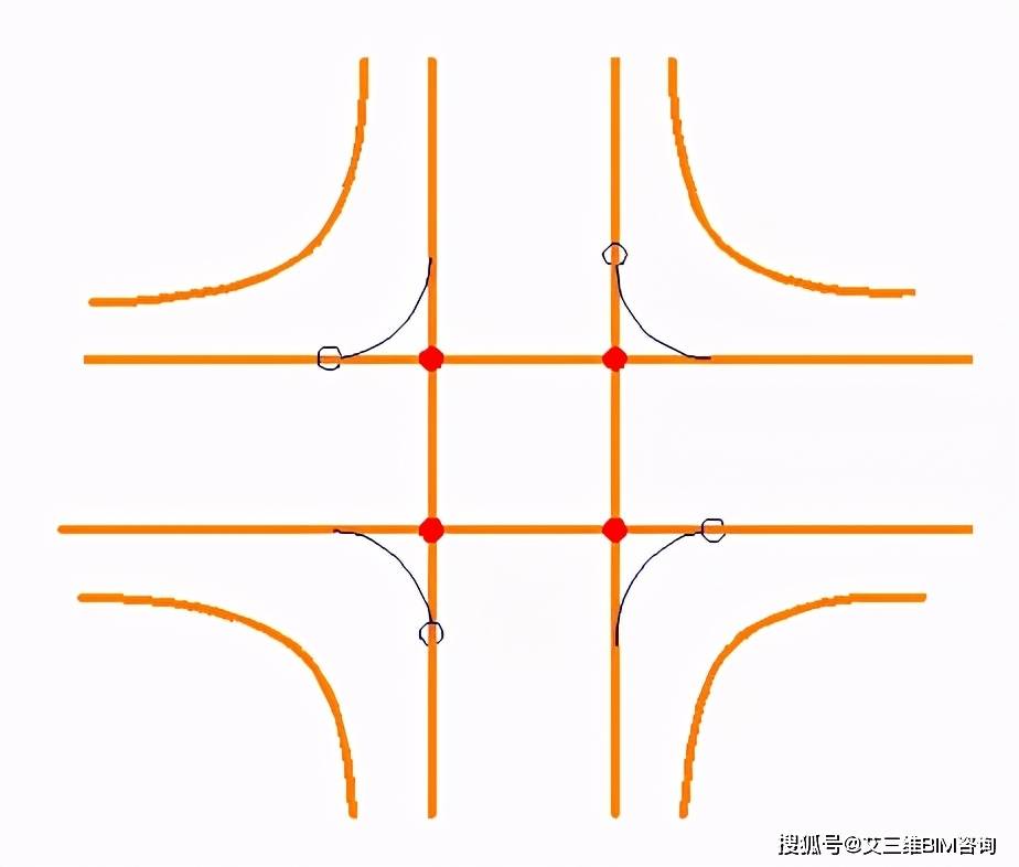 30种道路交叉口设计技巧,总有一款是你急需的!