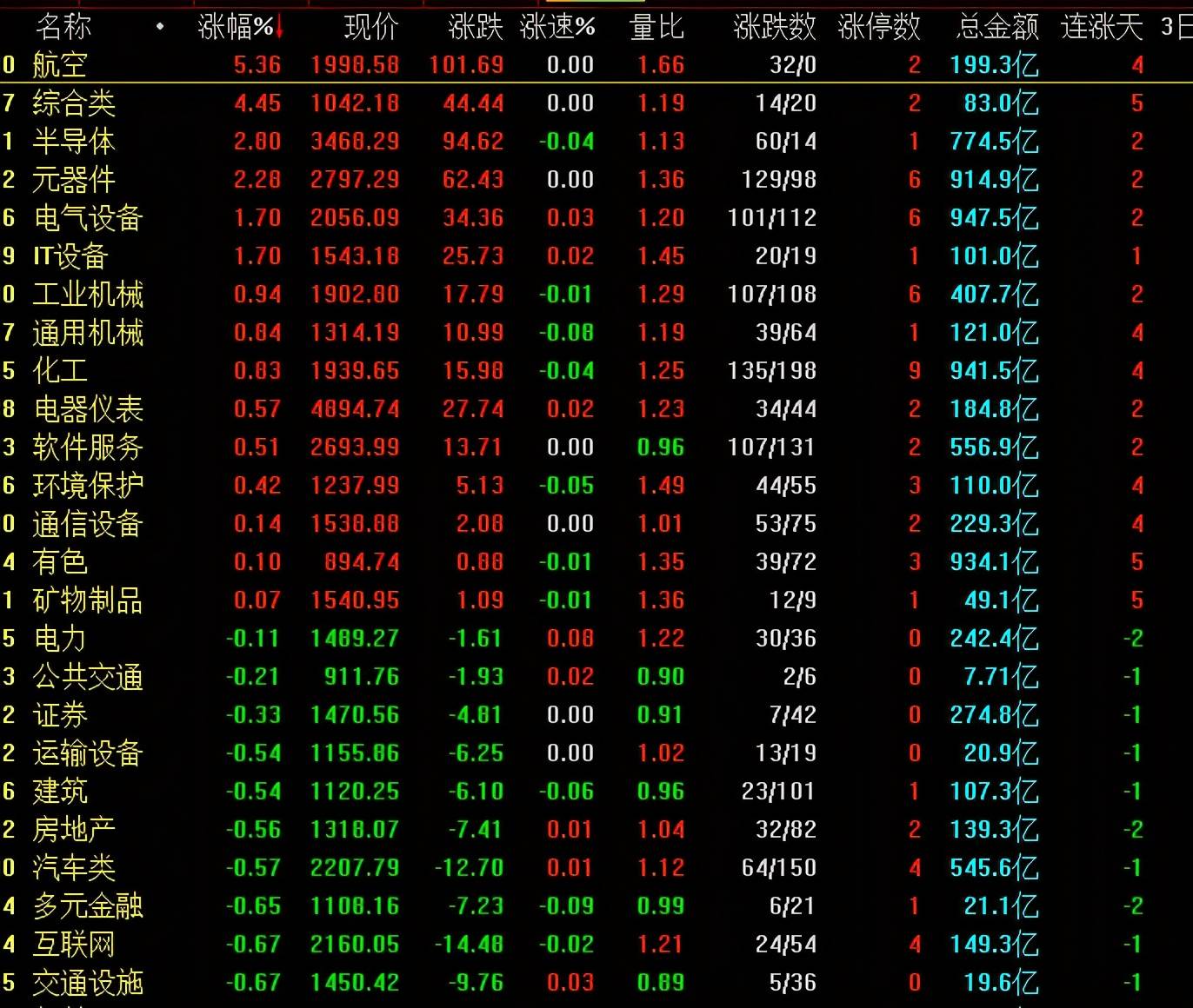 收评:如何看待今天a股冰火两重天的行情?明天周五股市