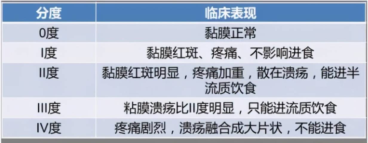 口腔溃疡试了多种方法都没见好?不妨试试其他病友推荐