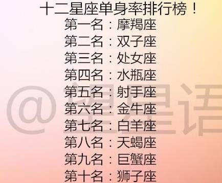 被分手的12星座如何帅气地回复分手信息?十二星座单身