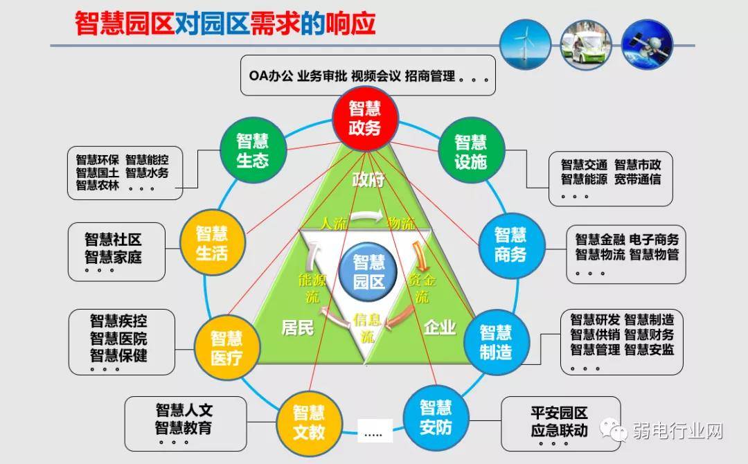 一份非常全面智慧园区项目建设方案