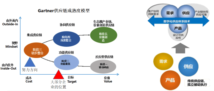 华为的集成供应链管理:通过一个大计划拉通产供销