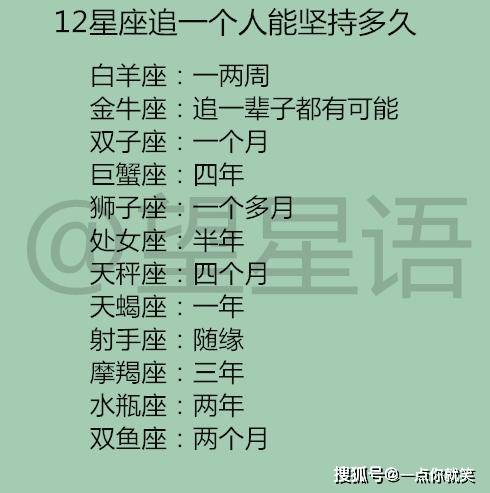 12星座追一个人能坚持多久, 谁最多人追 快来看看你排名几