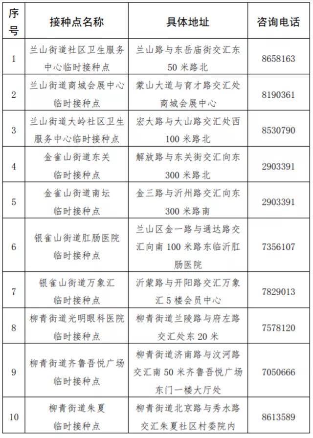 出入公共场所一律查验疫苗接种信息