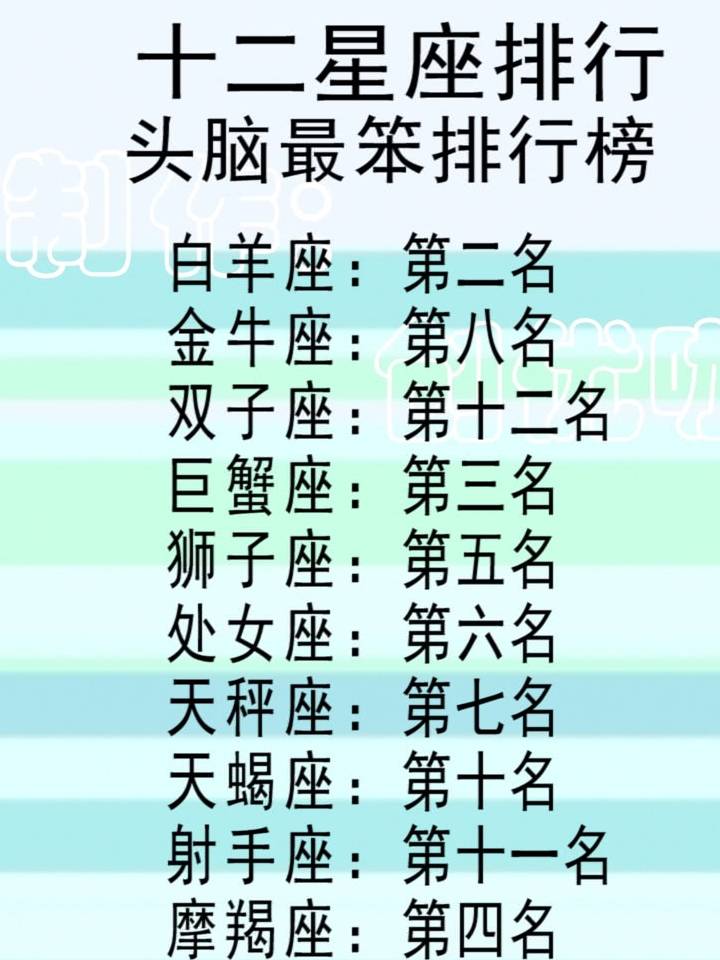 原创12星座穿越古代的职位,理想爱人,头脑最笨排行榜