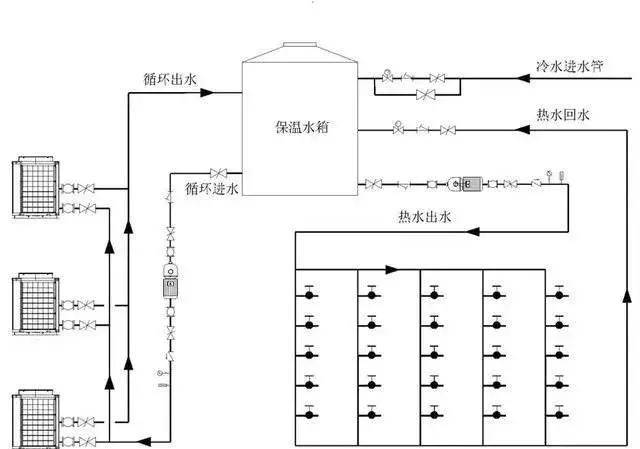 循环大小水箱工程系统图循环机组使用加热水箱和储热水箱分离设计