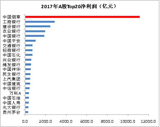 当然,如此暴利之下,中国烟草也肩负极为重要的国家使命——税收.
