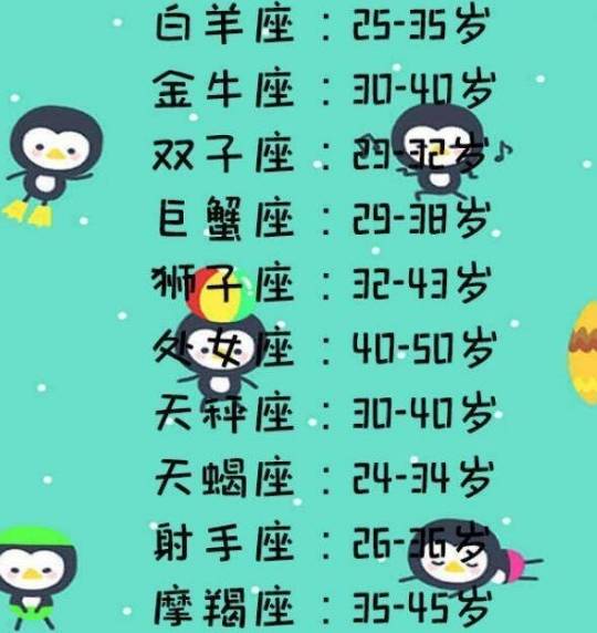 十二星座几岁最容易发财?