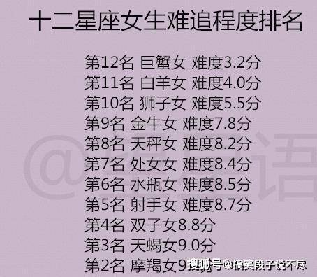 12星座失恋后会是什么样子?