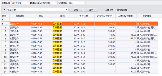 4亿股股票在五矿证券"客户信用交易担保证券账户"(即两融账户)中;仁东