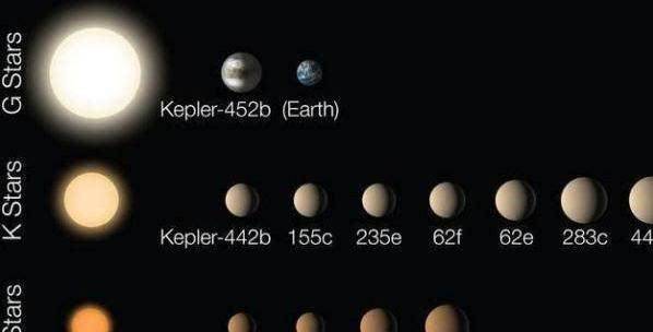 开普勒452b与地球相似度达98地球20版本存在生命已进入晚期