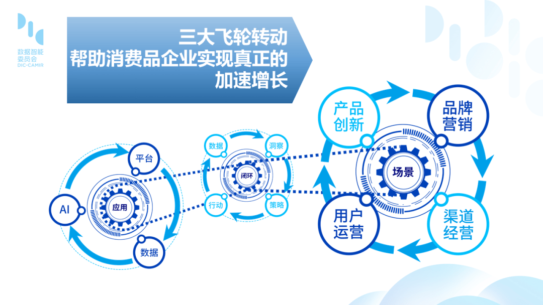 数说故事徐亚波博士重塑超级飞轮消费品企业加速增长的数字化引擎
