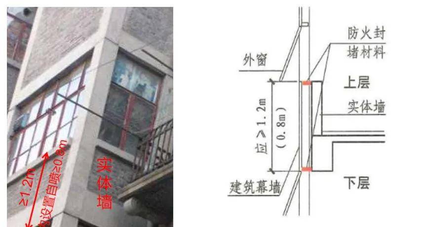 消考宝防火分隔防火墙玻璃幕墙防火隔板总结