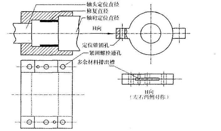 3)依据轴承位前后轴肩的基准面加工模具.涂抹材料后立即安装紧固