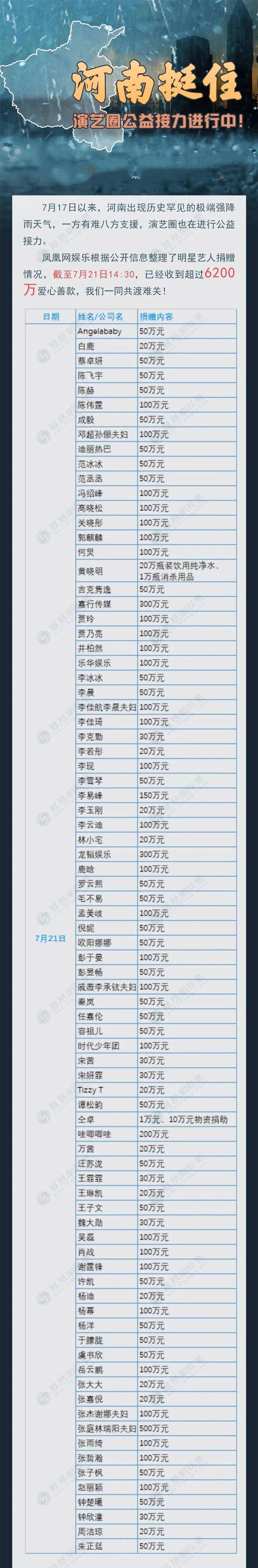 河南受灾明星捐款名单出炉前不久被网友怼哭的她捐得最多