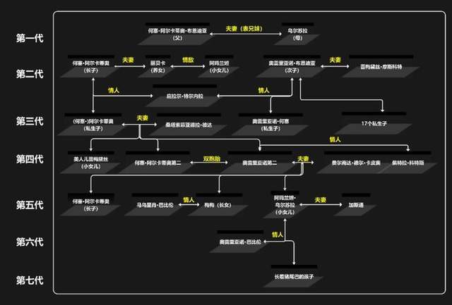 上帝视角!8张图看懂权利的游戏,水浒传等复杂人物关系