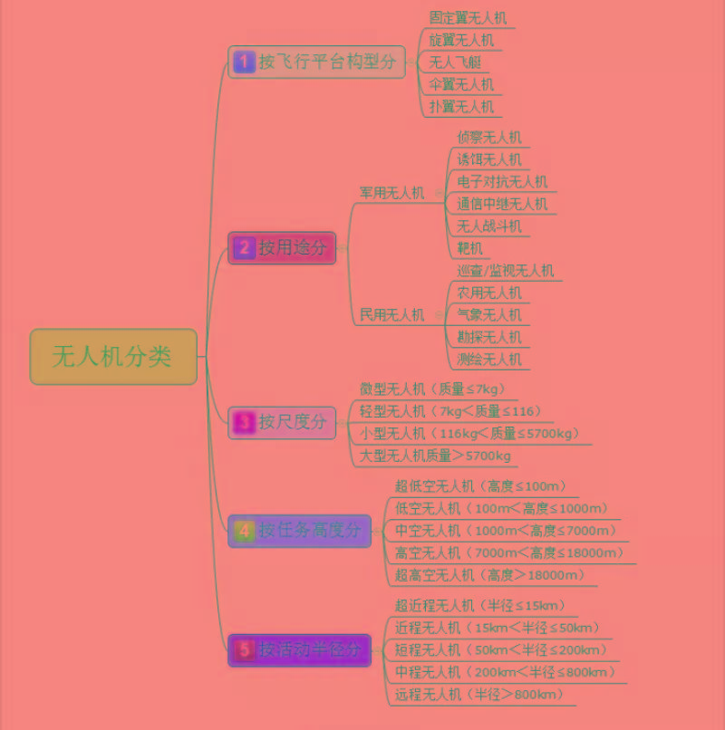 四旋翼无人机方案浅析