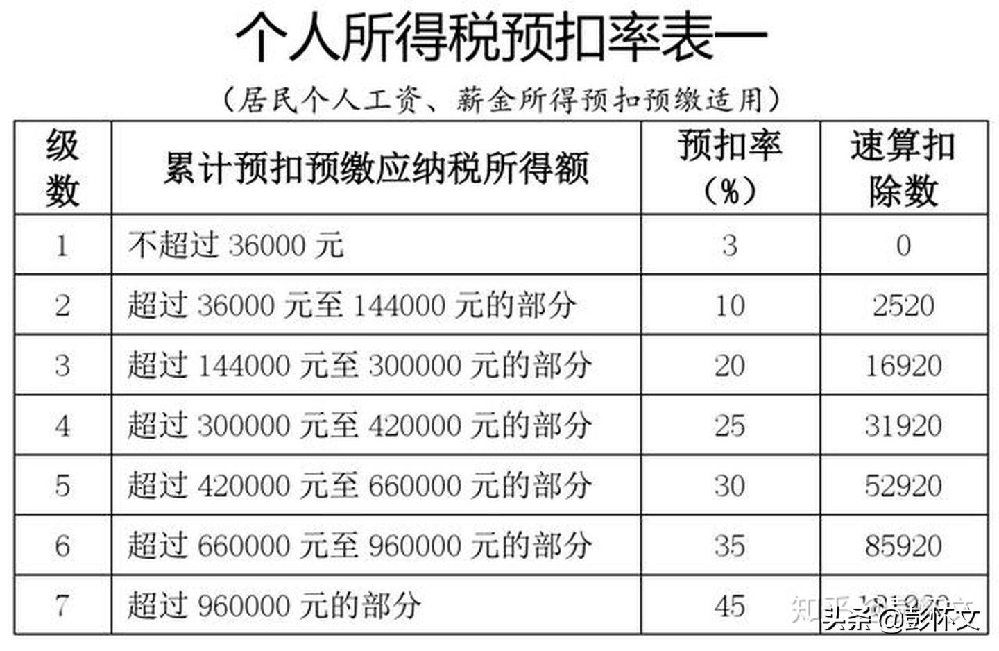 财税实务问题解答9则(2021年7月23日)_个人所得税