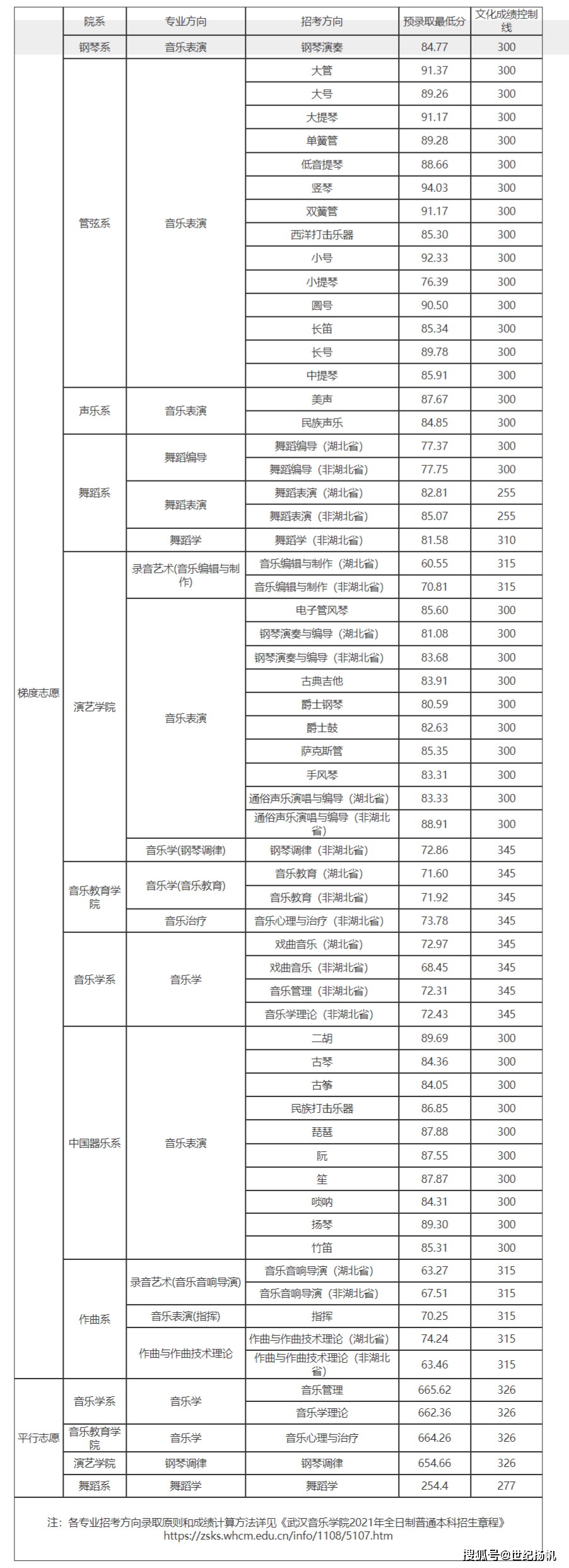 安徽恩知教育播音艺考专家汇总全国11所重点音乐学院2021年文化录取