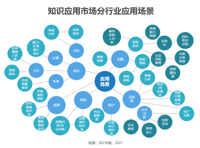 祝贺!渊亭科技入选国际权威机构idc最新知识图谱报告