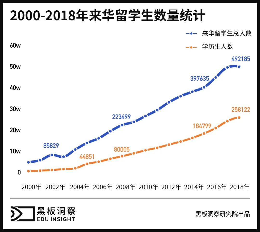 在中国,外国留学生有多吃香?