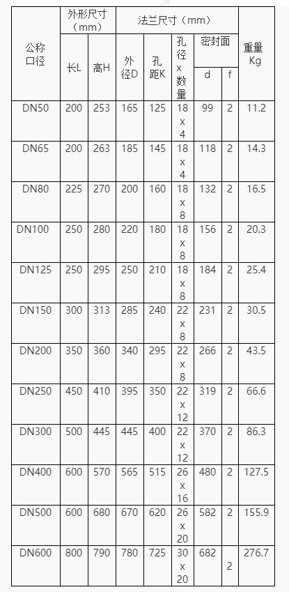 泽联科技大口径超声波水表,为水务公司实现智慧水务提供有效手段