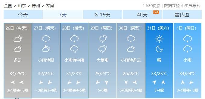 预计未来一周 齐河降水天气频繁 具体天气预报 26 日,多云,南风转