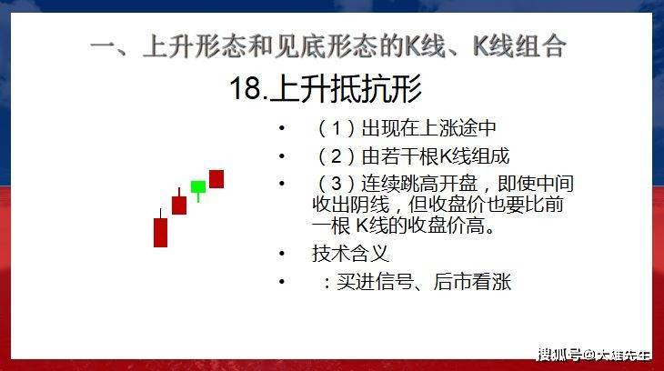 最全面的形态k线形态图解回顾