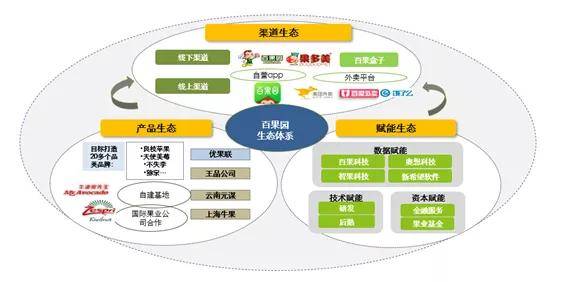 原创他打造了全球最大水果连锁,余惠勇的产业链经营之道