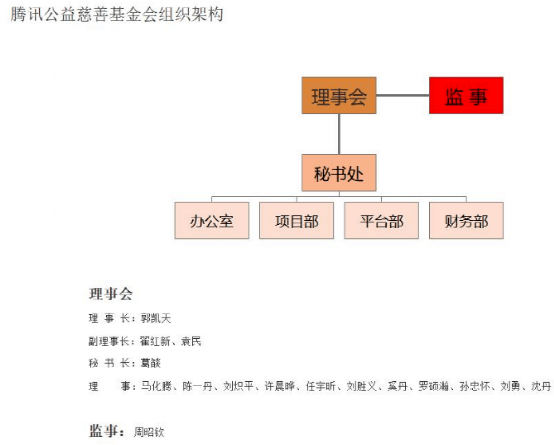 灾情捐款,为什么互联网大厂反应这么快?