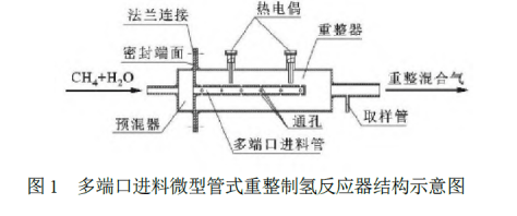 固定床反应器的甲烷转化率,工作性能与其结构和运行条件有着密切的