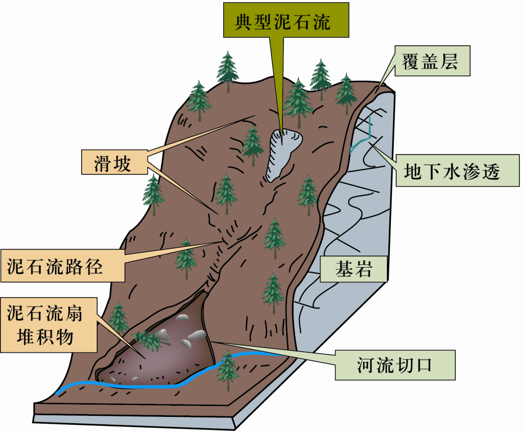 泥石流地质灾害频发,提前预警成为"重中之重"